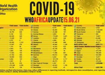 Hausse des cas en Afrique : lOMS parle du pic de la première vague en Afrique